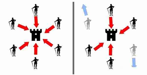 币圈七个不可不知的加密术语是什么?加密市场加密术语解读